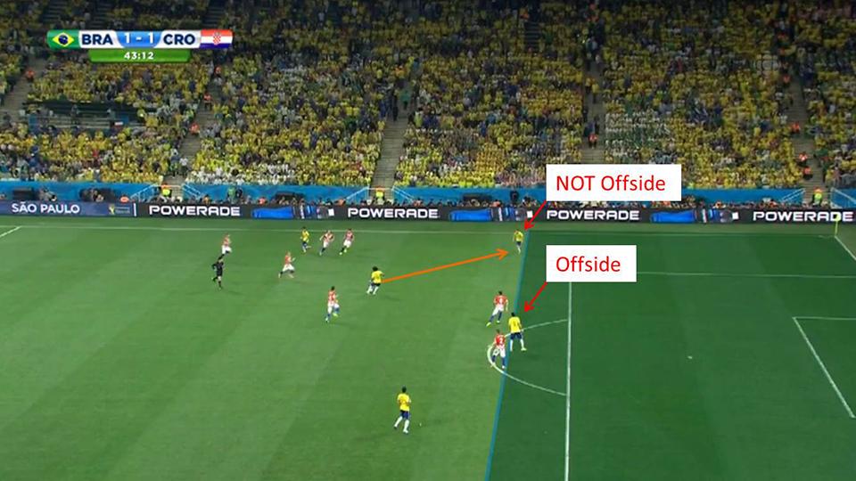Ilustrasi strategi offside pada satu pertandingan. - INDOSPORT